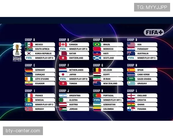 2026世界杯48强小组赛晋级规则怎么算